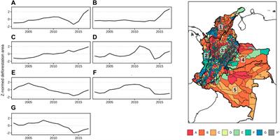 What Peace Means for Deforestation: An Analysis of Local Deforestation Dynamics in Times of Conflict and Peace in Colombia